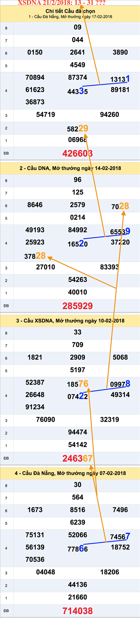 Tham khao an so XSDNA 21-2-2018